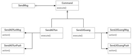 PHP设计模式之命令模式示例详解