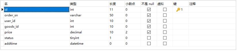 Thinkphp5+Redis实现商品秒杀代码实例讲解