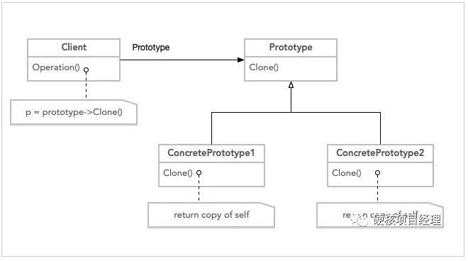 PHP设计模式之原型模式示例详解