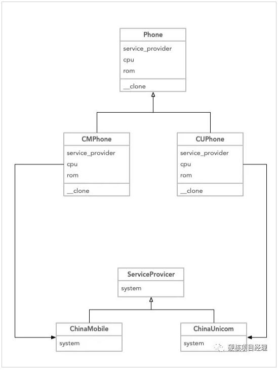 PHP设计模式之原型模式示例详解