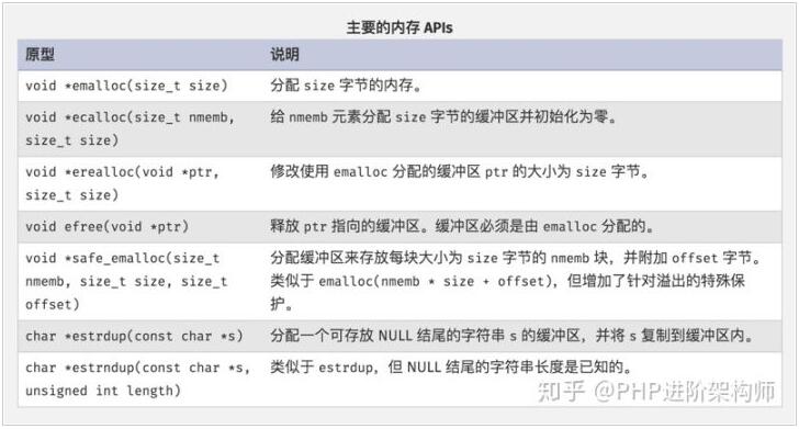 PHP内存溢出优化代码详解