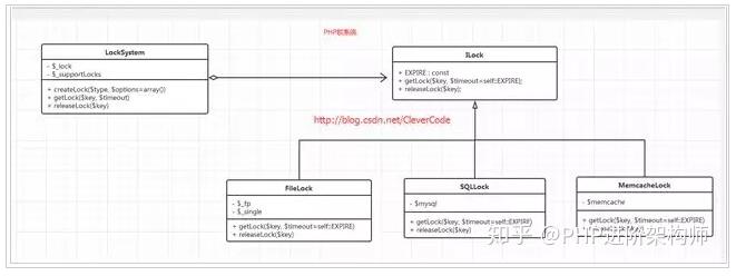 php并发加锁问题分析与设计代码实例讲解