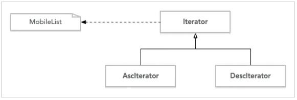 PHP设计模式之迭代器模式的使用
