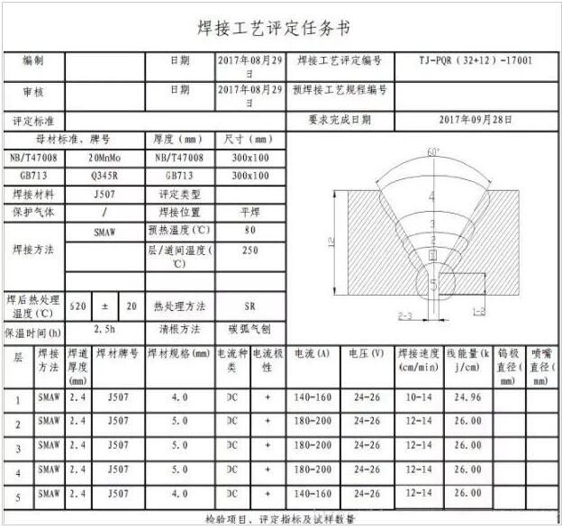 如何用PHP导出PDF