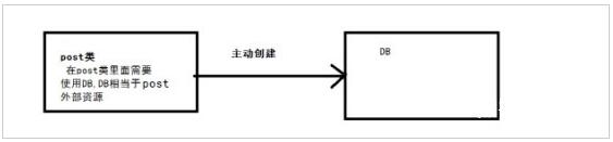 详解Swoole跟传统的web开发的区别