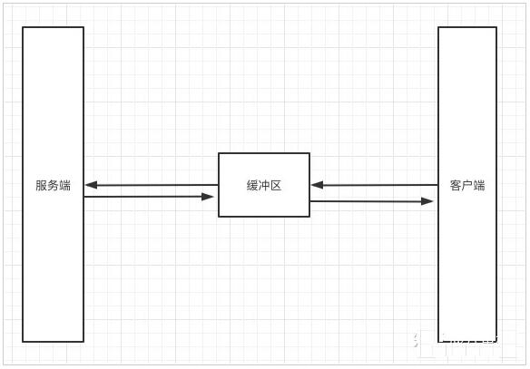 详解Swoole TCP流数据边界问题解决方案