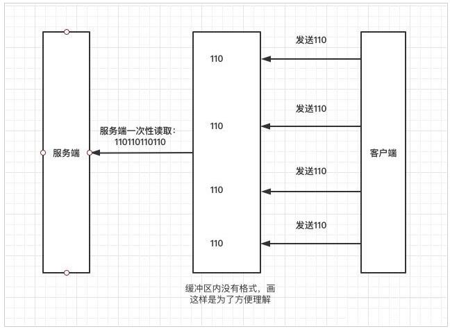 详解Swoole TCP流数据边界问题解决方案