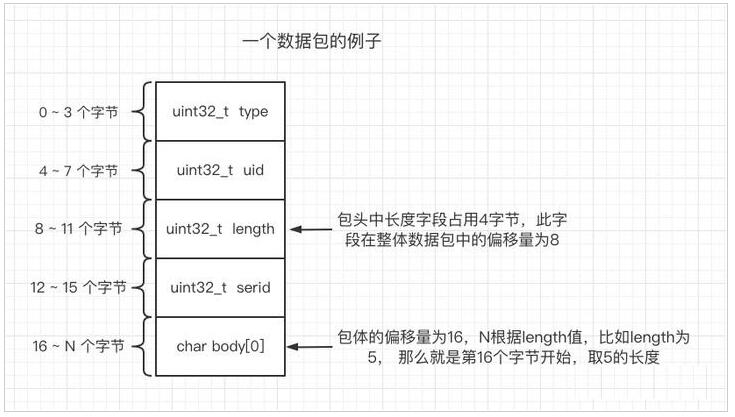 详解Swoole TCP流数据边界问题解决方案