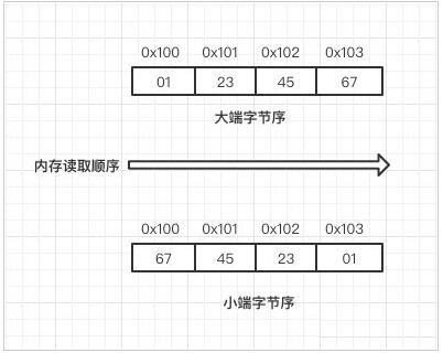 详解Swoole TCP流数据边界问题解决方案