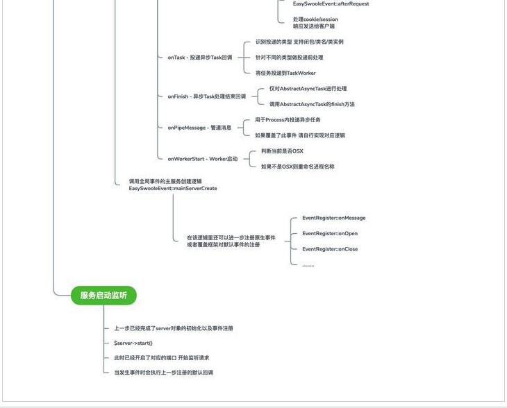 详解PHP框架EasySwoole