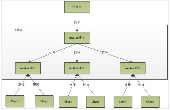 详解PHP多进程消费队列