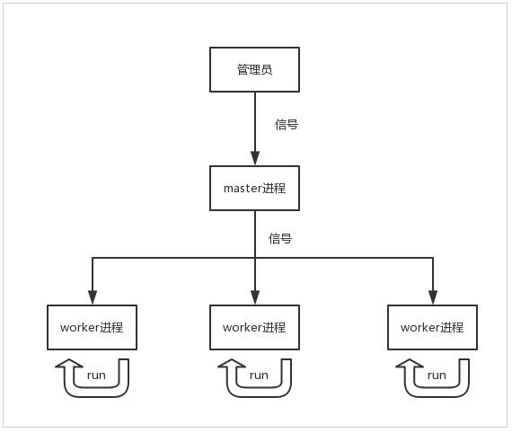 详解PHP多进程消费队列