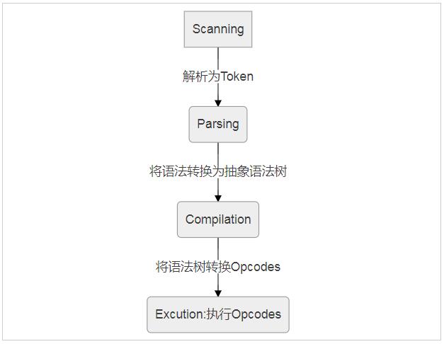 php之深入理解架构布局讲解