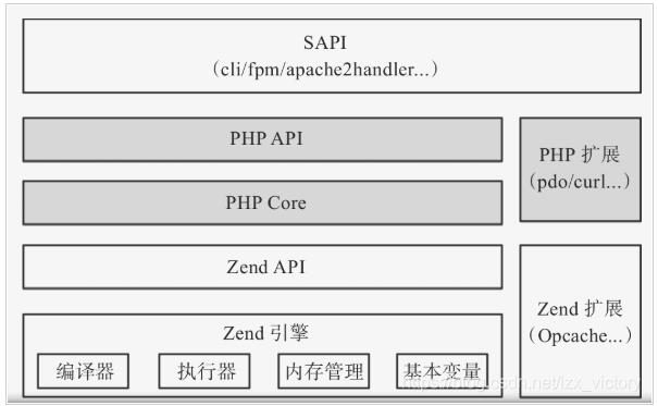 php之深入理解架构布局讲解