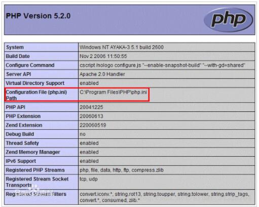 PHP之修改php.ini文件上传大小的配置问题案例讲解