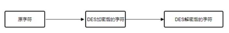 php中加密解密DES的正确使用姿势