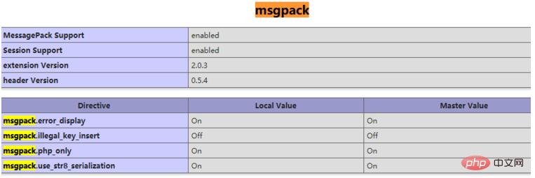 关于编译安装msgpack-php的方法