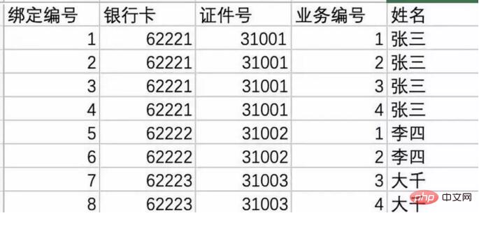 phper优化MySQL千万级大表的方法详解