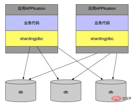 phper优化MySQL千万级大表的方法详解