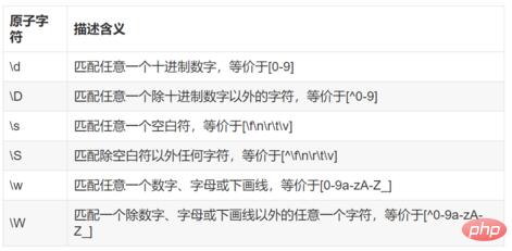 php基础知识考察点之正则表达式