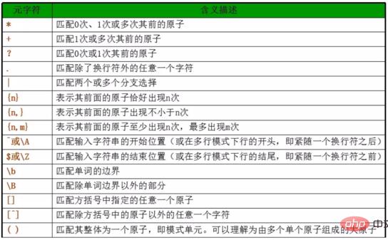 php基础知识考察点之正则表达式