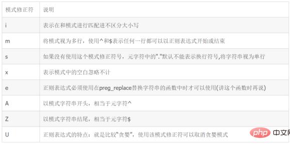 php基础知识考察点之正则表达式