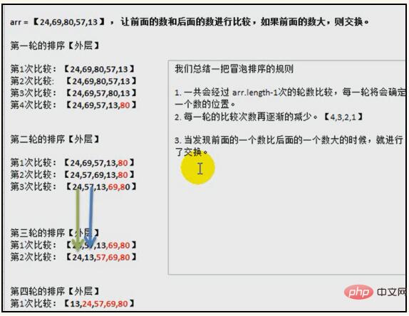 PHP对一组数进行重新排列（冒泡算法）