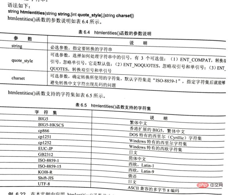 PHP在页面中原样输出HTML代码的方法介绍