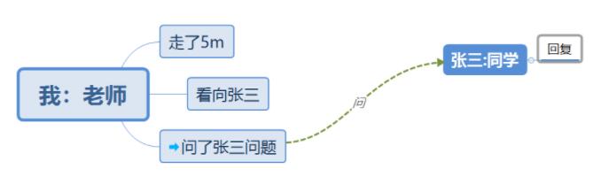 PHP面向对象到底是啥？十分钟通俗易懂图文教程