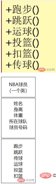 PHP中的面向对象实践-基本实践案例