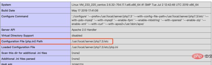 Linux下查看PHP配置文件php.ini的位置