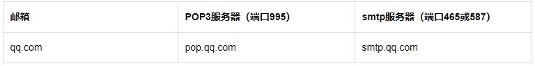 使用PHPMailer在ThinkPHP5中发送电子邮件