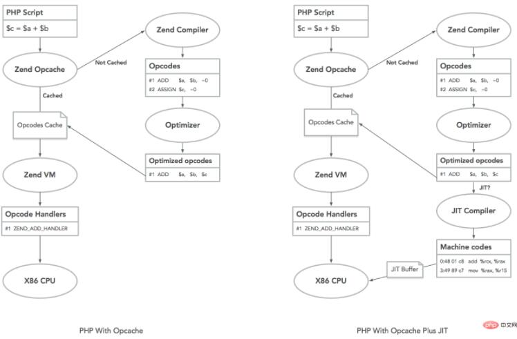 PHP JIT 是什么？PHP8 新特性之 JIT 图文详解