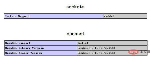 分析PHP中PHPMailer如何发邮件