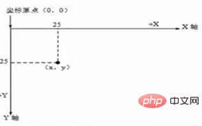 php中的绘图技术详解