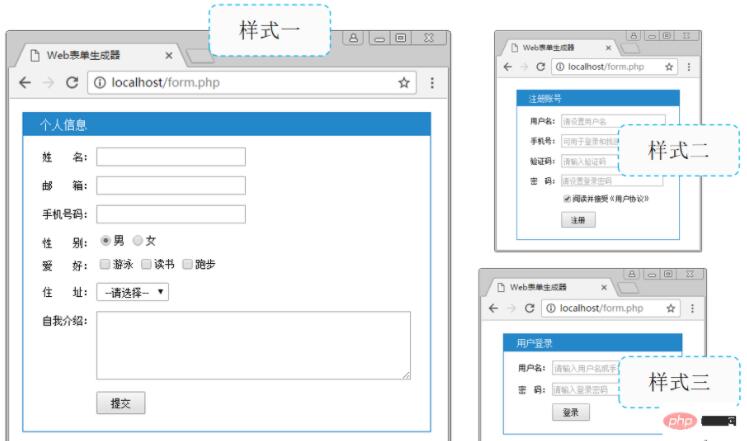 案例分析PHP Web表单生成器