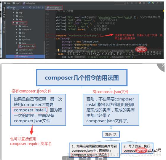 超简单开发自己的php框架一点都不难！