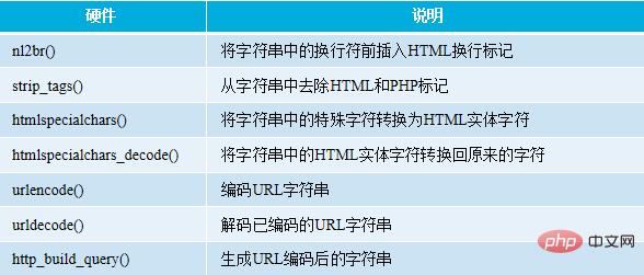 PHP与Web页面交互操作实例解析