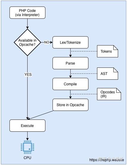 了解一下PHP 8的 JIT 特性！