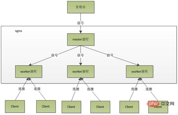 谈谈PHP中的多进程消费队列