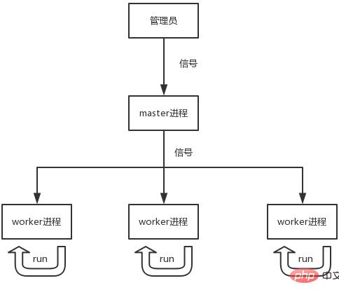 谈谈PHP中的多进程消费队列