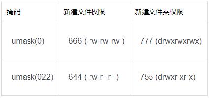 谈谈PHP中的多进程消费队列