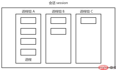 谈谈PHP中的多进程消费队列