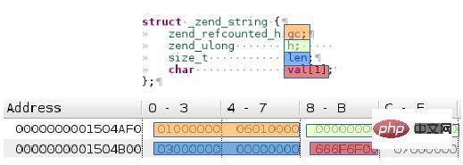 php的字符串管理 zend_string