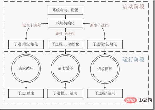 详解PHP底层运行机制与工作原理