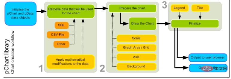 解析PHP生成图表pChart的示例