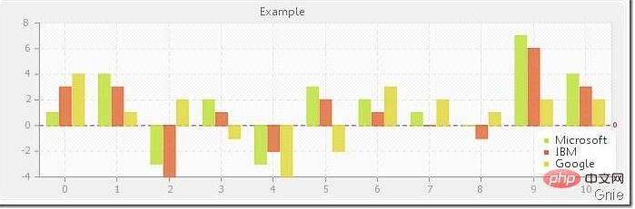 解析PHP生成图表pChart的示例