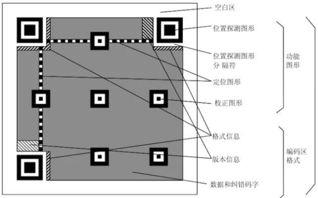 全球每天消耗上百亿个二维码，万一哪天用完了怎么办？