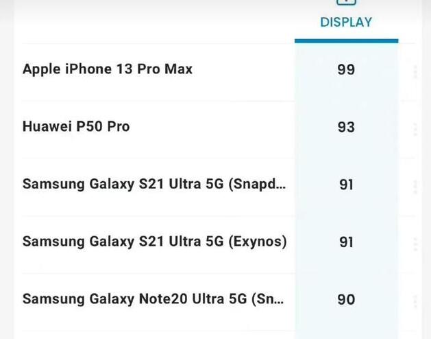 苹果三星华为手机哪个屏幕更高级