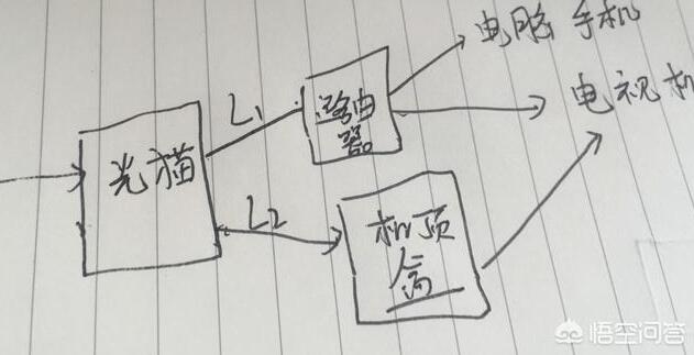 为什么智能电视能看直播和点播还是要装盒子呢